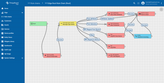 You should see the same rule chain nodes configuration as on the cloud.