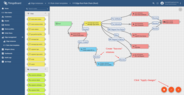 Add "Success" relations from script node to change originator. Add "Success" relation from change originator to RPC Call Request node. Save changes.