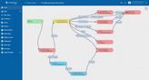 Verify that rule chain is the same as you have updated on cloud.