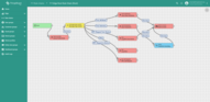 You should see the same rule chain nodes configuration as on the cloud.