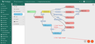 Add "Success" relations from script node to change originator. Add "Success" relation from change originator to RPC Call Request node. Save changes.