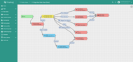 Verify that rule chain is the same as you have updated on cloud.