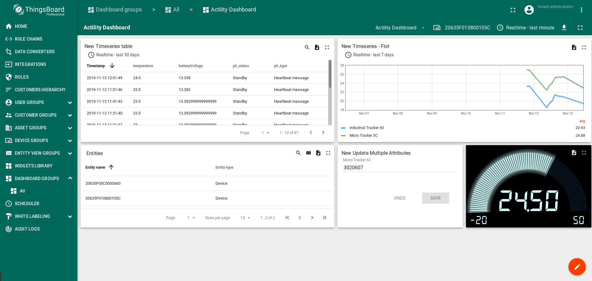 Actility dashboard example screen