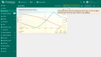 The chart shows from the begging of the day (12 a.m. at night) until the time when the time window was updated.