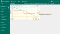 Zoom in by holding the right mouse key and move it on the chart to the place where you need to get a closer look.